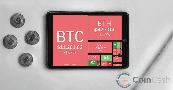 Bitcoin árfolyam elemzés és heti hírösszefoglaló - 36. hét